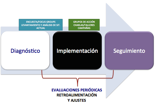 pacta 5